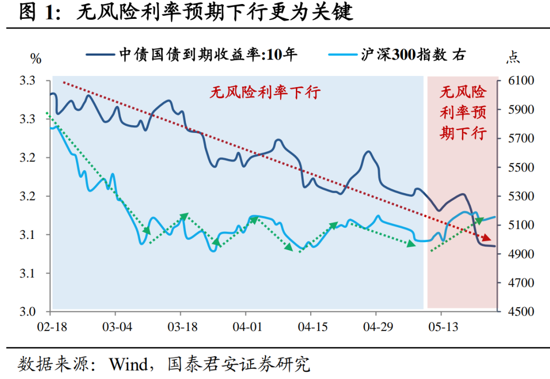 “股债双牛”要来了？交易员囤存单、抢长债应对低利率