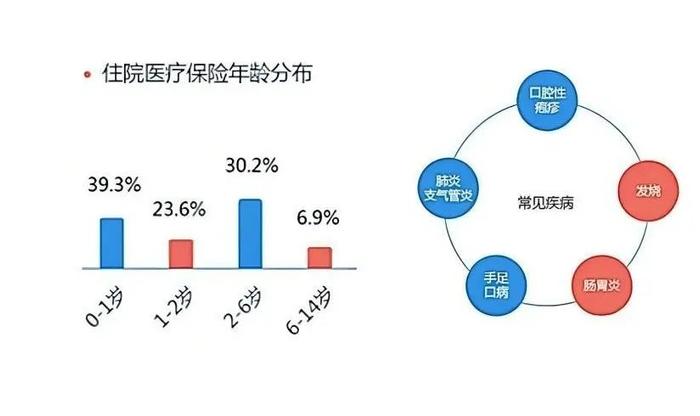 支付比例仅5% 商业健康险如何让老百姓用上更多创新药？