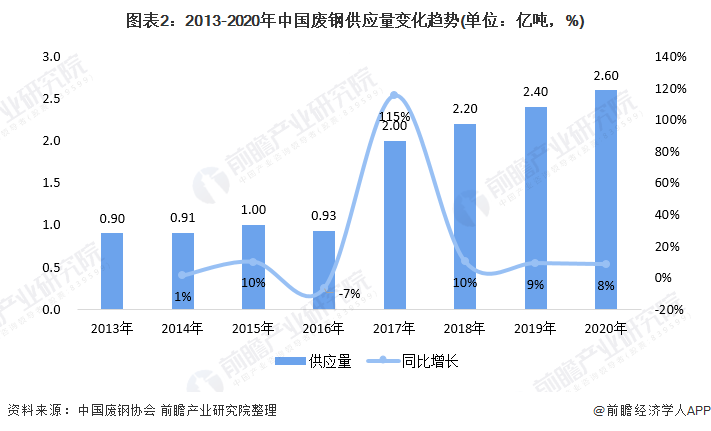 南京废钢价格最新行情,南京废钢市场价格动态