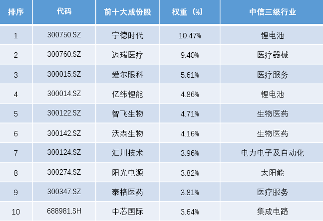 嘉实基金解读12月政治局会议：政策持续释放积极信号 长期看好A股丰富结构性机会