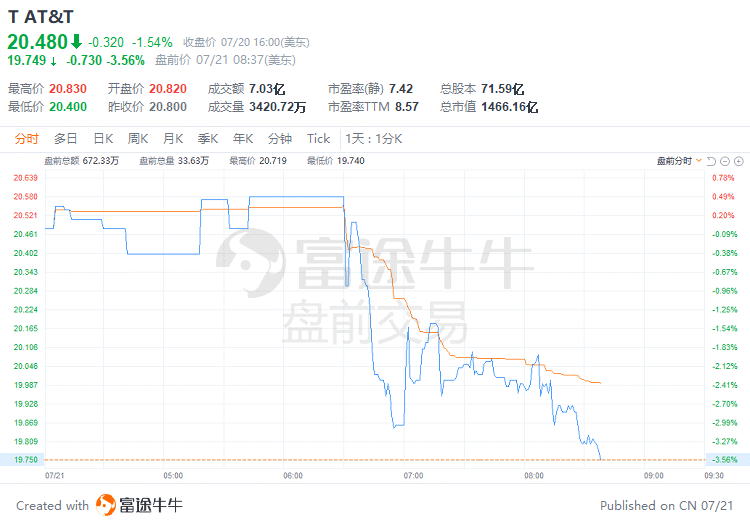 特斯拉盘初涨超3% 股价站上400美元上方