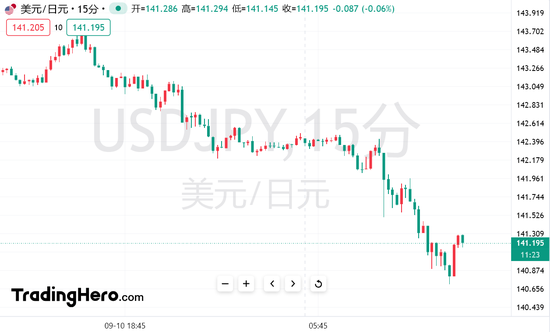 日本央行做出“罕见”活动安排：预示明年1月或迎加息？