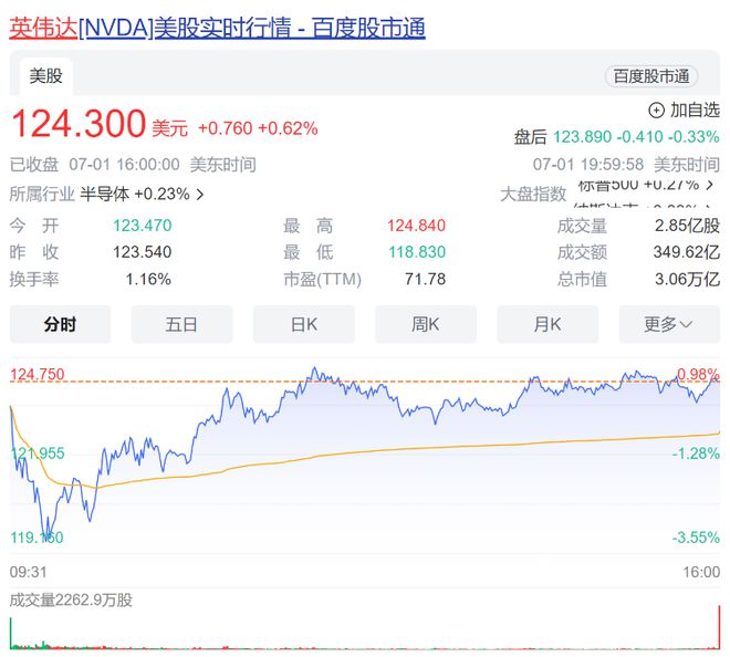 英伟达涉嫌违反反垄断法 市场监管总局决定立案调查：涉5年前收购迈络思