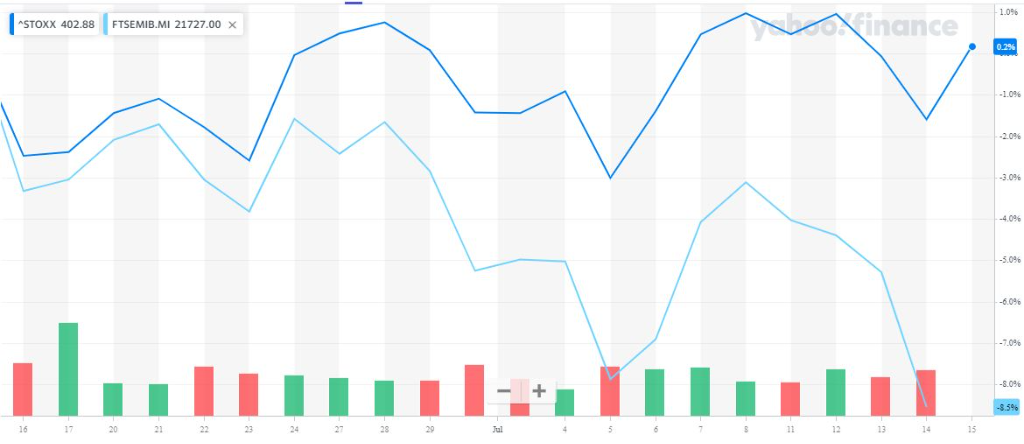 欧股收盘多数上涨 欧洲STOXX 600指数涨0.11%