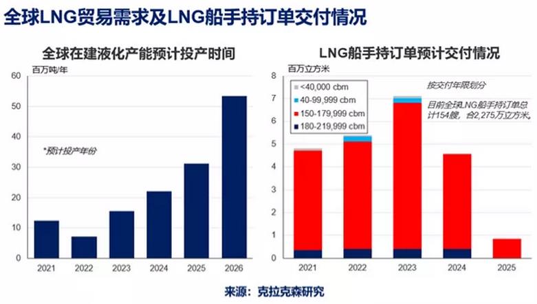 特朗普拟取消LNG出口限制 卡塔尔官员淡定回应：欢迎竞争