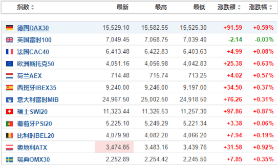 中概教育股走高 高途涨超9.5%