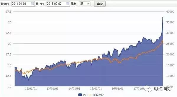 将被纳入标普500指数 Workday涨超7%