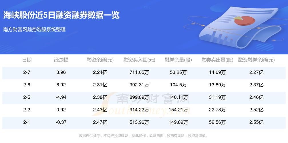 海湾资源盘中异动 股价大涨5.43%报0.596美元