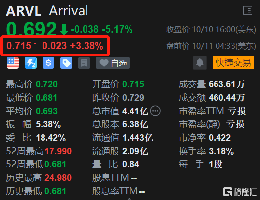 安美瑞普盘中异动 股价大跌5.02%报36.50美元