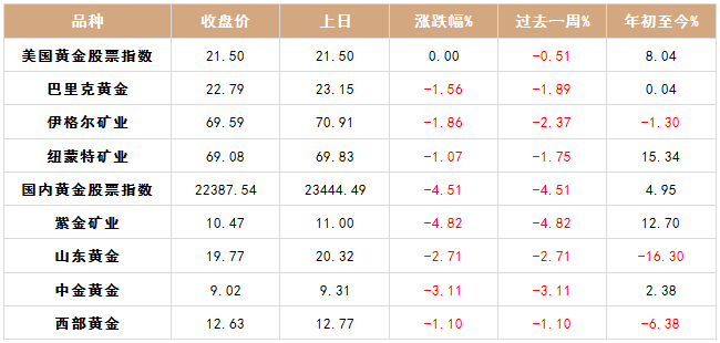 生活时光品牌家具盘中异动 下午盘快速下跌5.09%报6.52美元