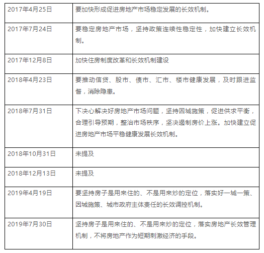 中共中央政治局会议释放重磅信号！哪些变化值得关注？A股行情如何演绎？一文读懂