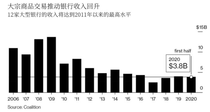 纽约汇市：大宗商品货币上涨