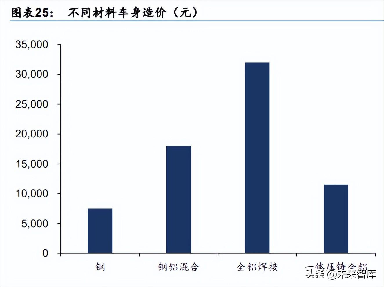 新能源车渗透率飙升 每卖出4辆中国车 只有1辆纯燃油