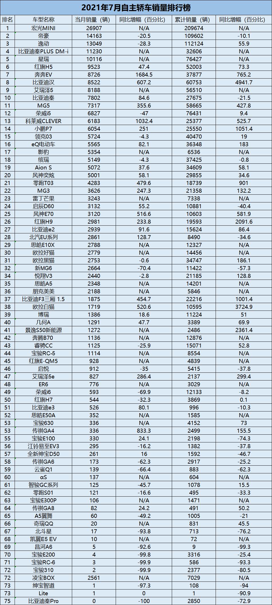 全球汽车销量榜TOP10国家榜出炉：中国第一 超美日德之和