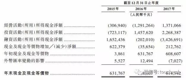 找钢网更新港交所招股书，预计今年继续亏损