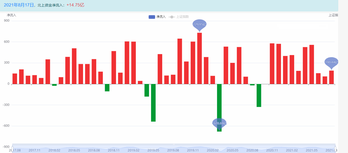 重磅会议定调！A股成交额连续50个交易日破万亿，聚焦A50ETF华宝（159596）类核心资产机遇