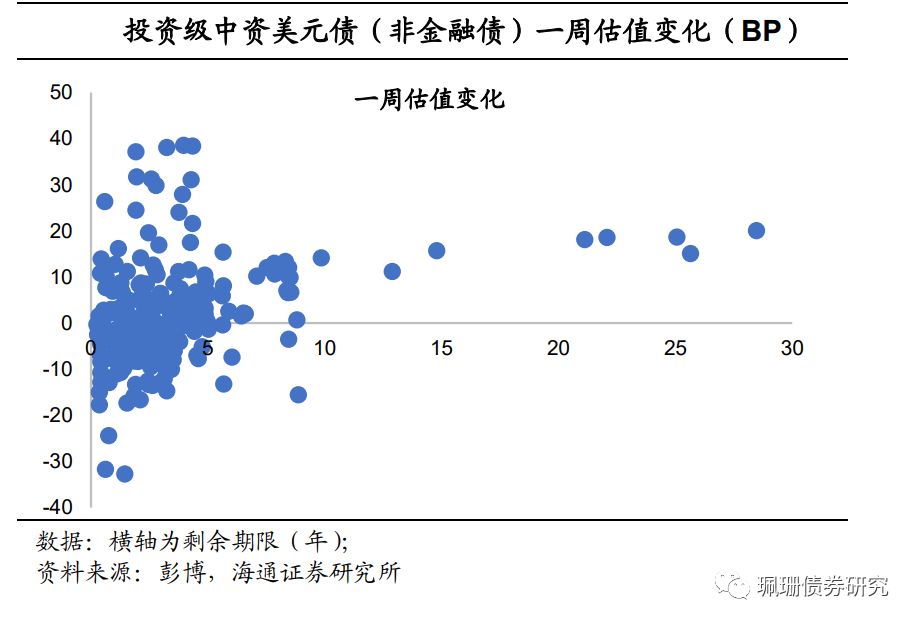 太平洋资管： 忧虑美国财政恶化 减少配置长期美债