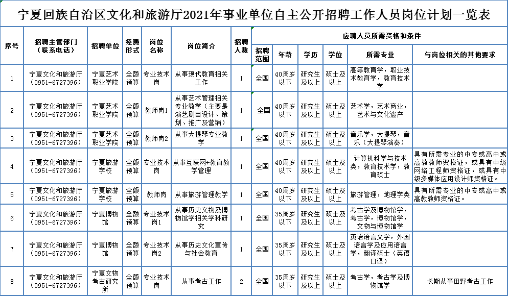 淮北最新招聘半天班,淮北近期短时工作招聘