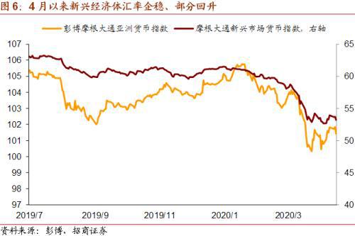 邦达亚洲:良好非农报告影响发酵 美元指数小幅收涨