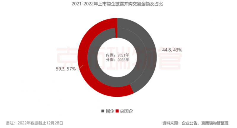 上海：力争到2027年落地一批重点行业代表性并购案例