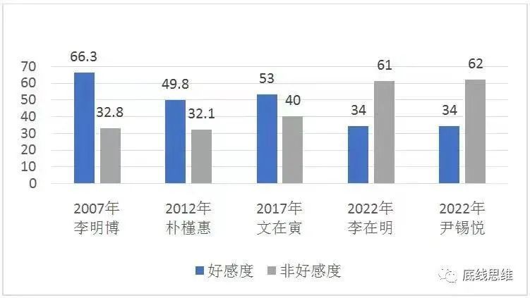 韩媒：韩执政党制定总统提前卸任路线图草案 提议明年大选