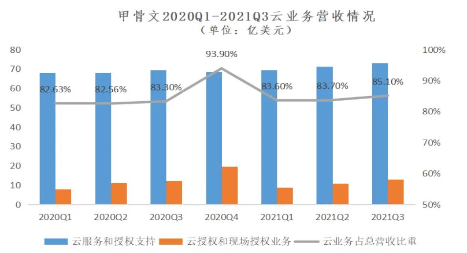 甲骨文盘前跌超8% 第二财季营收及本财季业绩指引不及预期