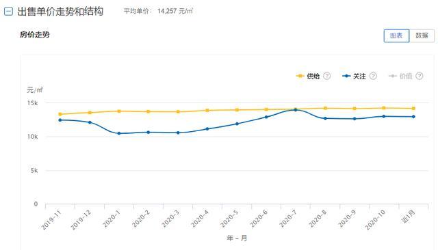 昆明2020最新房价走势,昆明2020房价动态分析