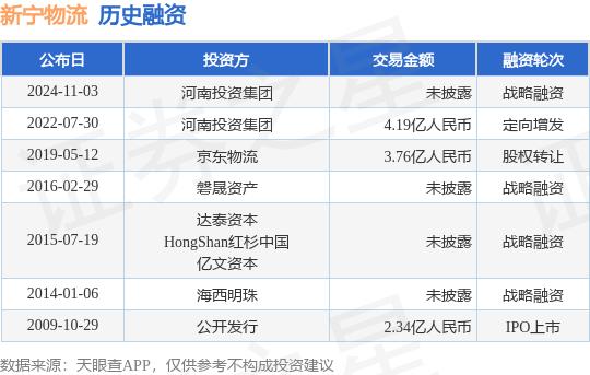 *ST新宁：在郑州航空港区设立子公司并开展仓储物流业务