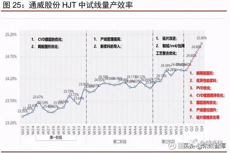 亦报告最新,亦揭新篇