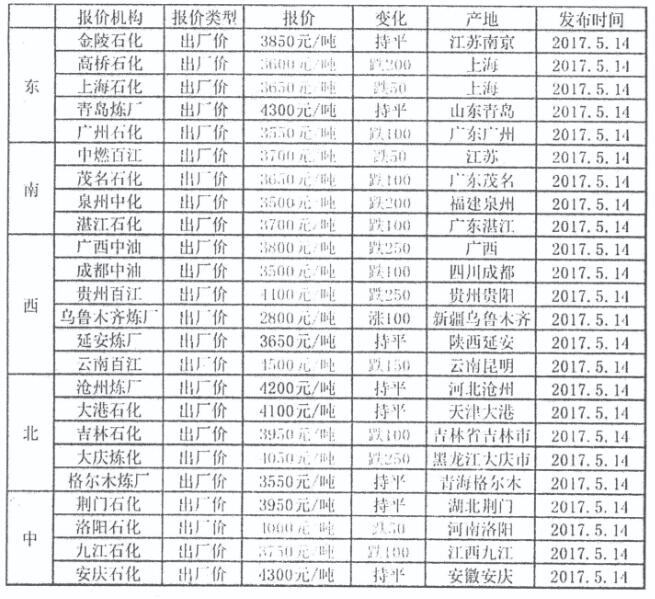 液化气最新出厂价,最新液化气出厂价格