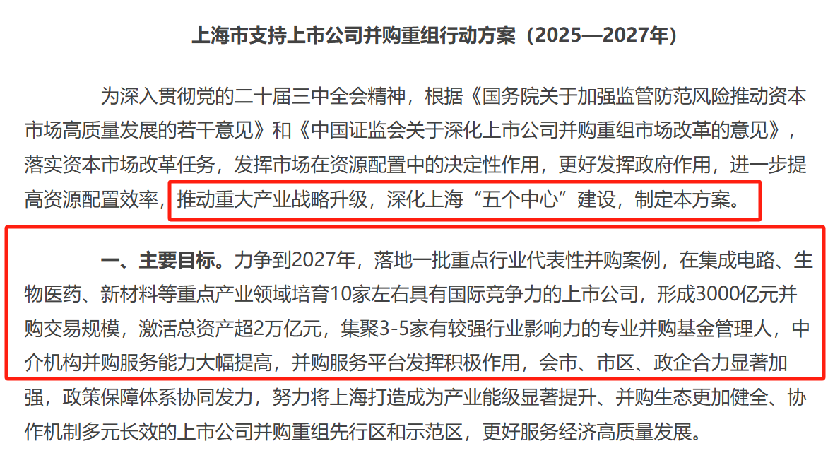 上海并购重组行动方案公布！三年培育10家头部公司、形成3000亿并购规模