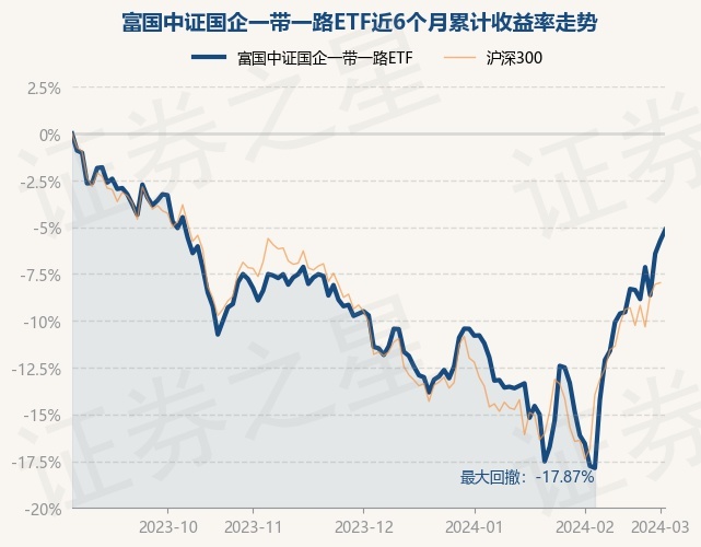 001009最新净值,最新一期001009基金净值公布