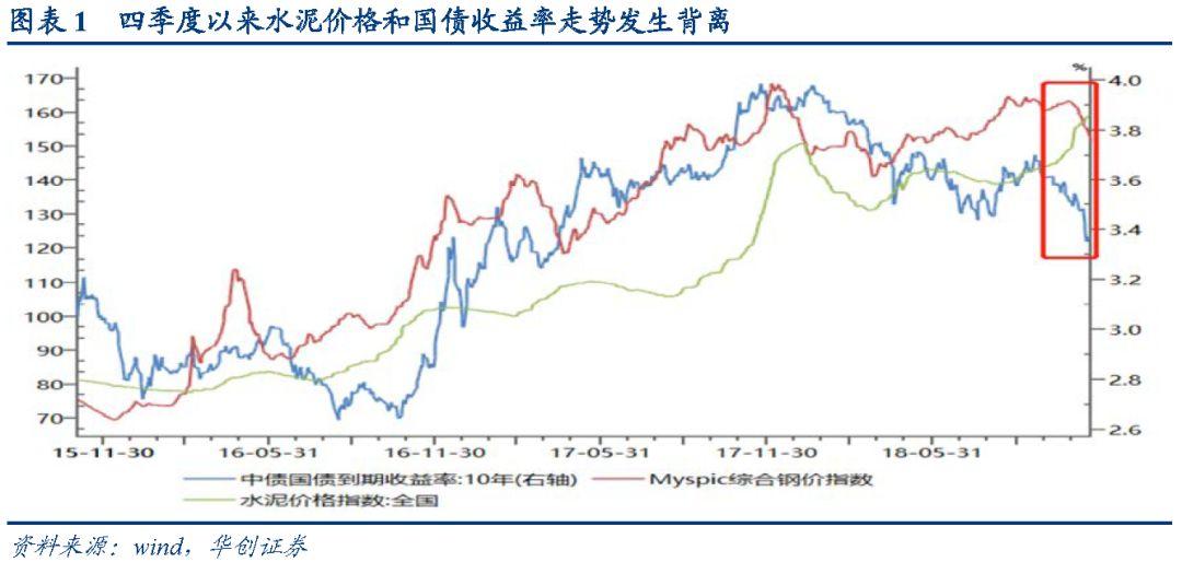 宽松货币信号点燃债市 10年国债收益率触及1.83%又创新低