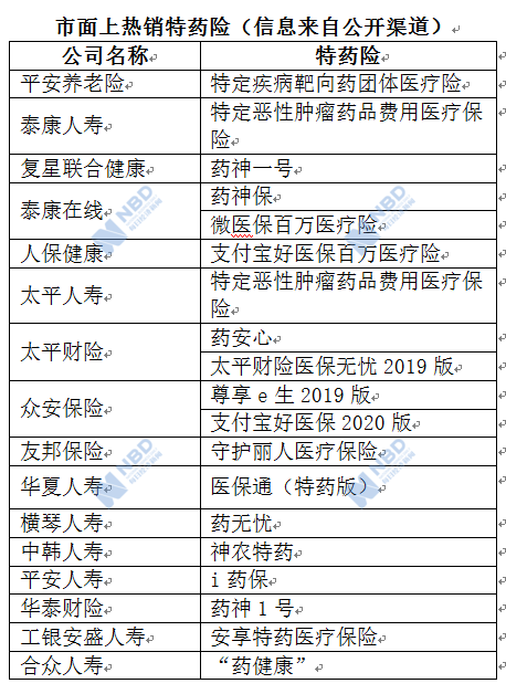 请注意：“特药卡”≠保险产品