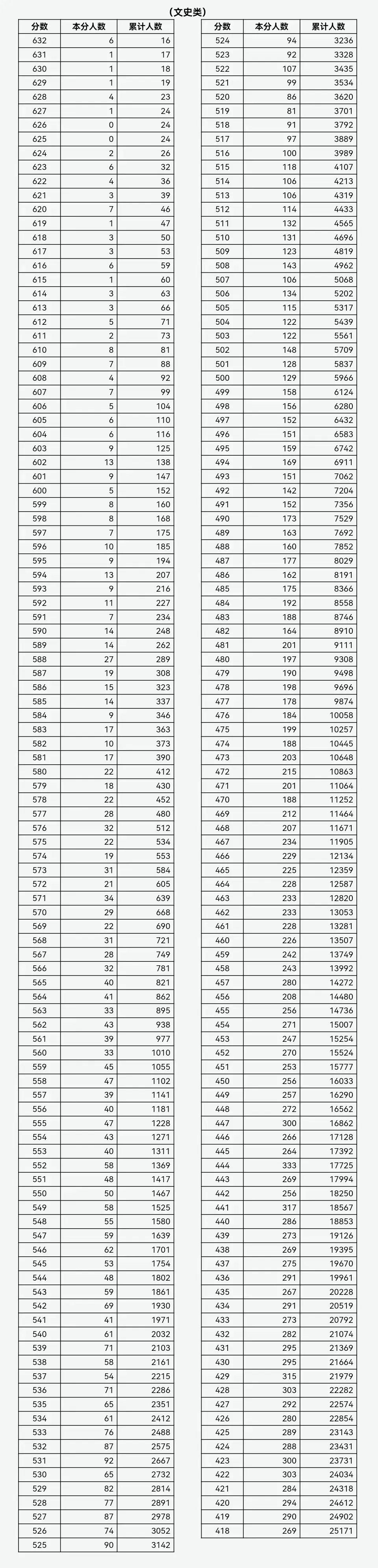 2018高考改革最新方案山西,山西2018高考改革新政策揭晓