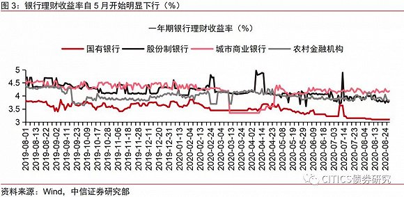 货币政策转向适度宽松后，上市银行经营环境会否好转？市场预判：不同银行分化会更大