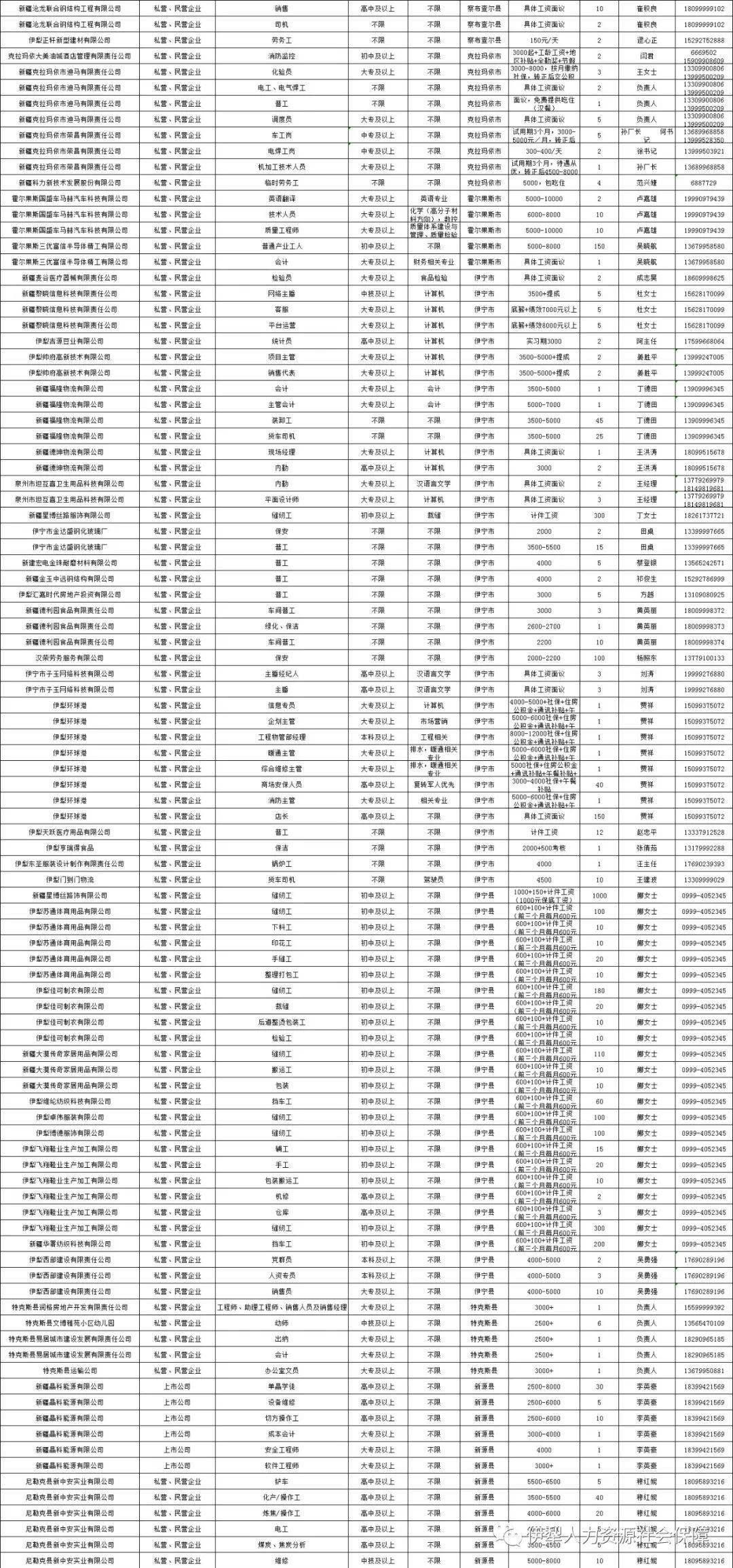 伊犁最新招聘信息网,伊犁最新就业招聘平台