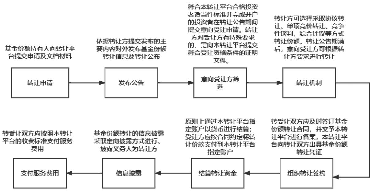 未来三年并购激活两万亿资产，上海重点支持三大先导产业