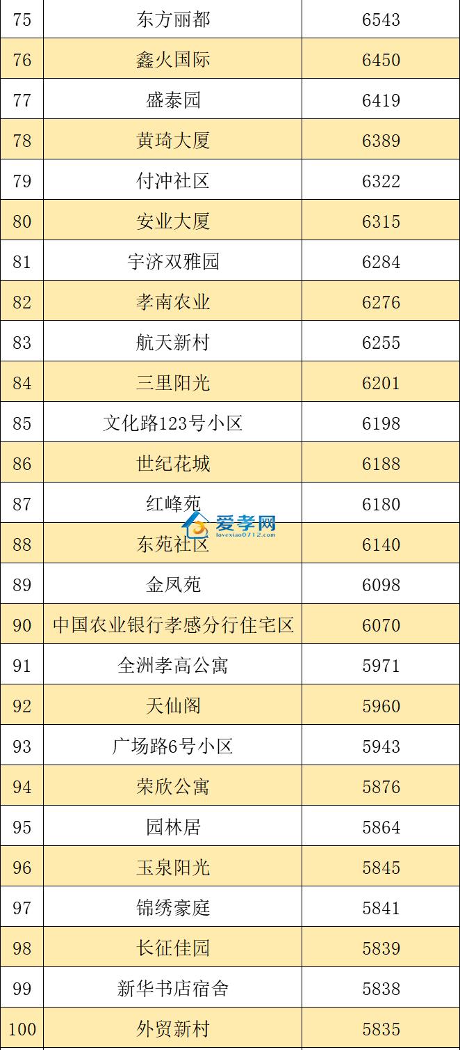 湖北孝感房价最新行情,孝感楼市动态价情速览