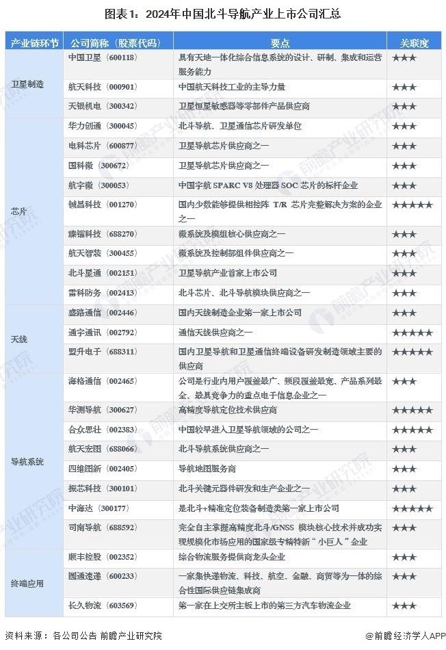 002151北斗星通最新消息,北斗星通002151最新资讯