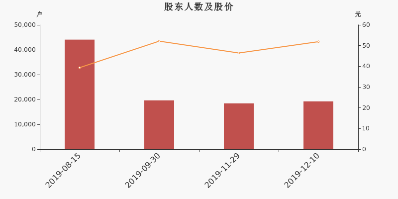 海能实业：实控人拟减持不超3%公司股份