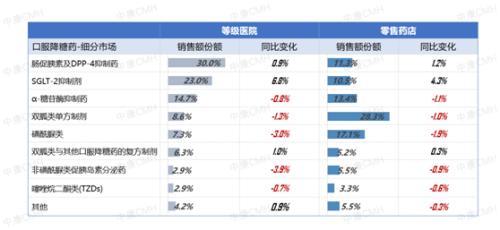 2022年最新降糖药,2022年度创新降糖药物盘点