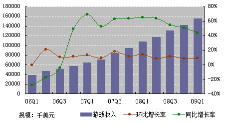 阿拉斯加航空涨超12.8% 因旅游需求旺盛上调第四季度盈利预期