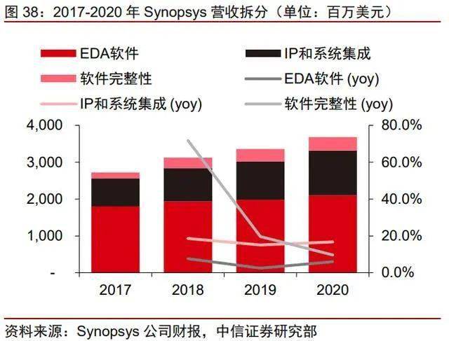 “EDA世纪大收购”进度更新：新思科技提出补救 缓解欧盟反垄断担忧