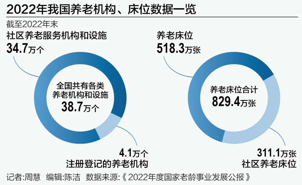 报告称养老社区逐渐受青睐 “险养协同”如何更进一步