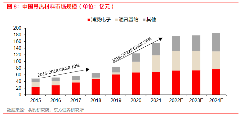 Agent需要多少算力？巴克莱：占总计算需求的70%以上，支出还要3000亿！