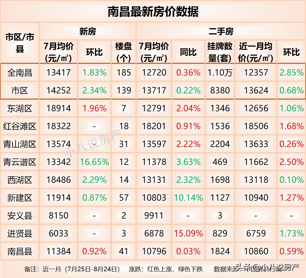 进贤最新房价,进贤近期楼市行情