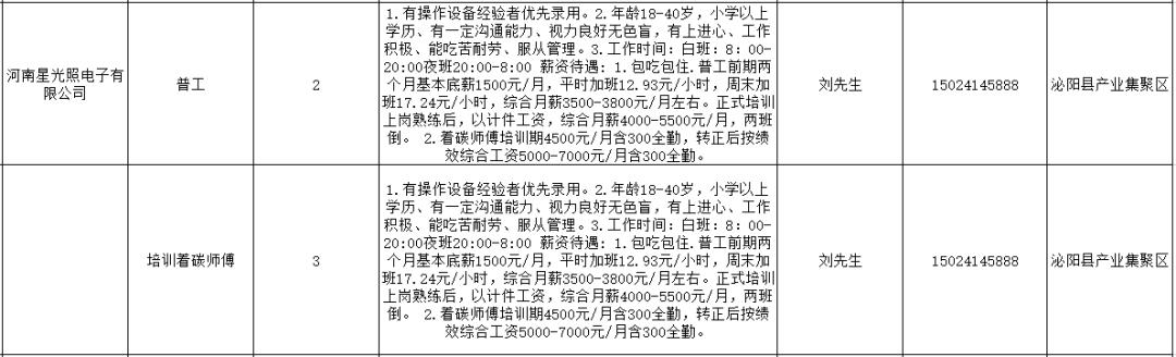 泌阳最新招聘信息,泌阳招聘资讯速递