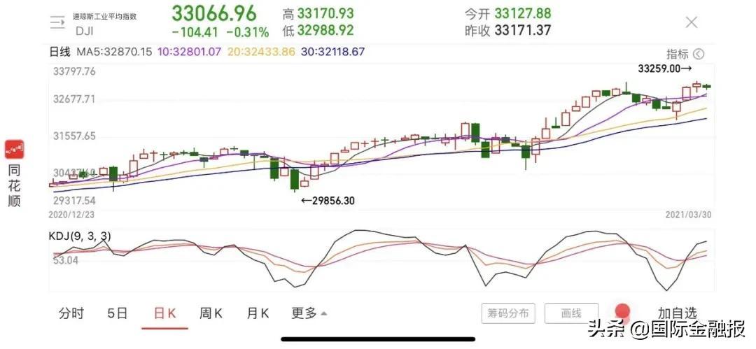 美国3年期国债中标收益率略高于发行前交易水平