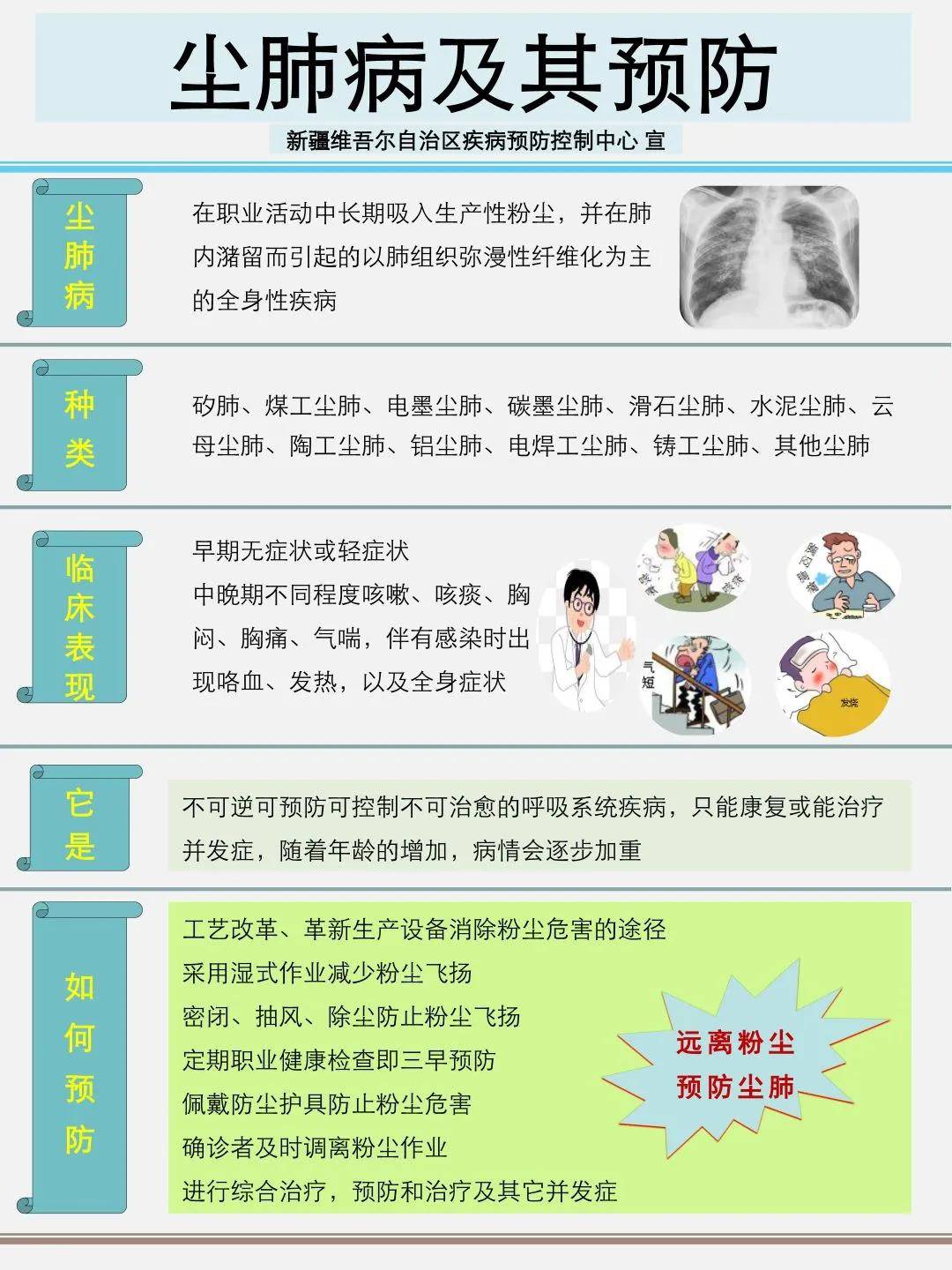 尘肺病防治条例最新版,最新版尘肺病防控法规